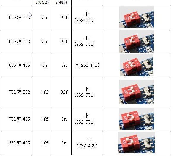 ตัวแปลงUSBอนุกรม CP2102 ยูเอสบีทีทีแอล 485 232